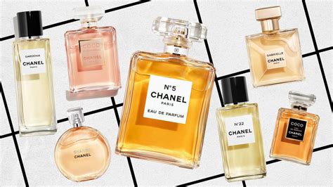 kosmetyczka chanel perfums|chanel cologne.